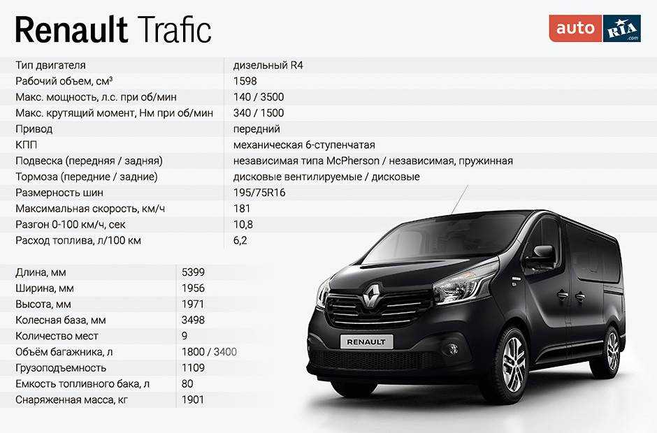 Renault trafic mk1