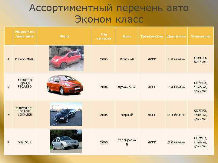 Узнайте, какие автомобили входят в рейтинг лучших авто D-класса Топ-10 лучших среднеразмерных авто для повседневного использования, доступных на российском рынке