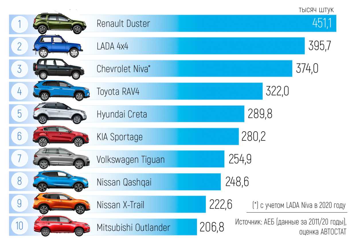 Топ 30 новых дешевых автомобилей на 2022 год (+ критерии выбора бюджетного авто)
