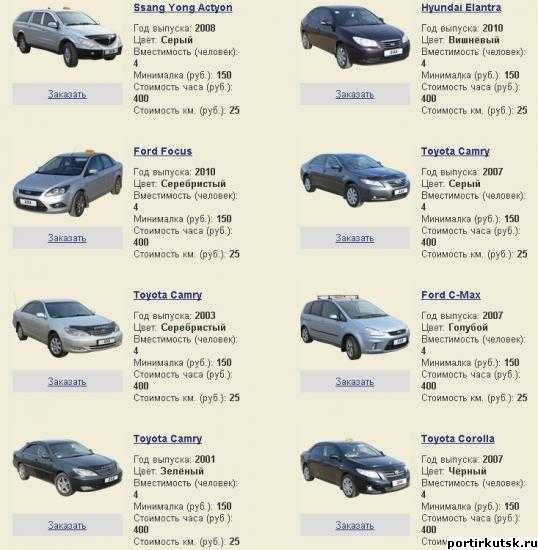 Hyundai sonata: поколения, кузова по годам, история модели и года выпуска, рестайлинг, характеристики, габариты, фото - carsweek