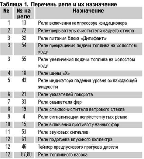 Схема предохранителей пассат б6