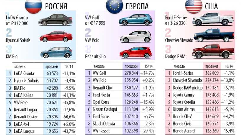 Самые дешевые автомобили в мире
