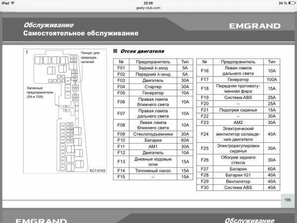 Схемы блоков предохранителей мазда 6 gg. схема расположения реле и предохранителей mazda 6 2008-2013