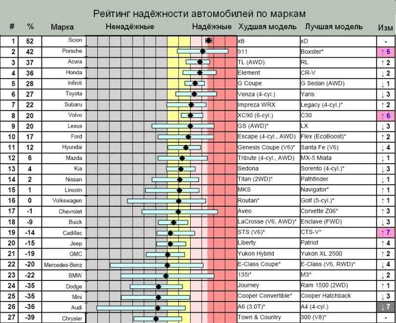 Топ 15 кроссоверов до 600000 рублей: обзоры, характеристики, преимущества и недостатки