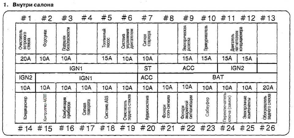 Схема предохранителей в салоне nissan wingroad