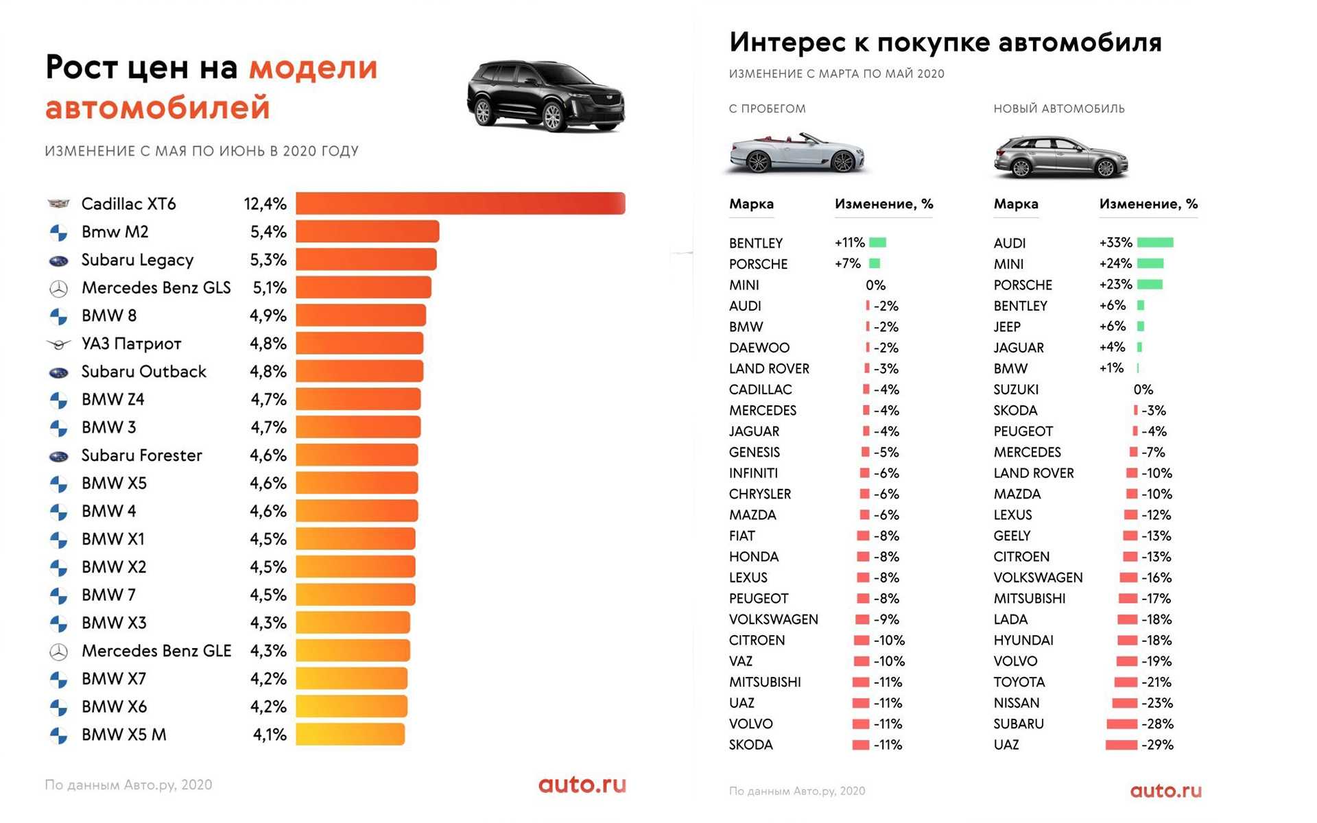 Рейтинг самых надёжных подержанных автомобилей для россии 2022 года