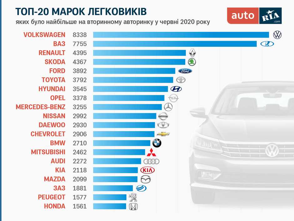 Рейтинг лучших автомобилей премиум-класса 2022 года