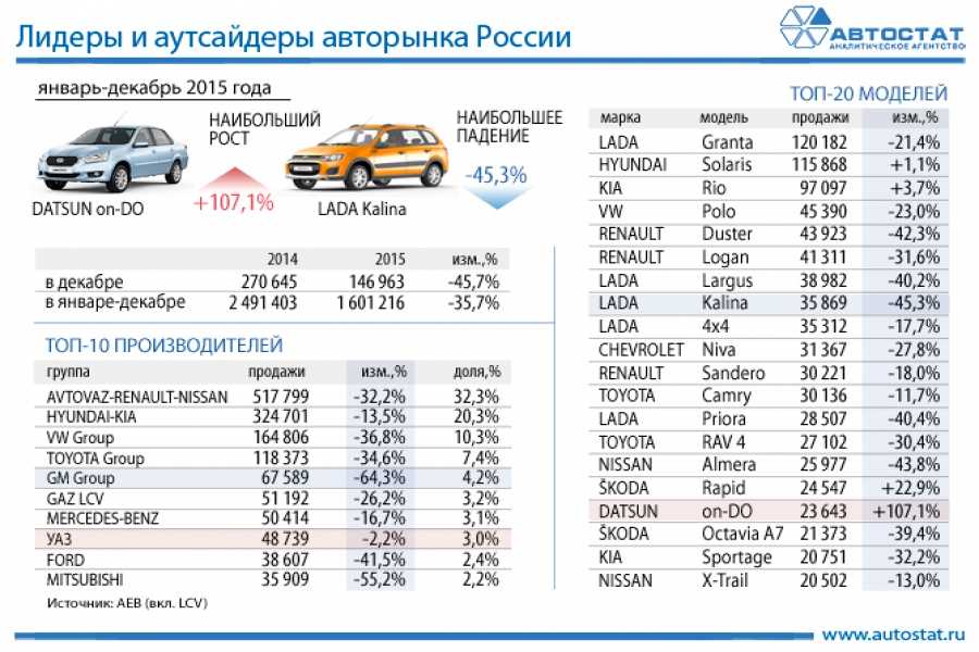 Какие марки авто ушли с российского рынка в 2022 году