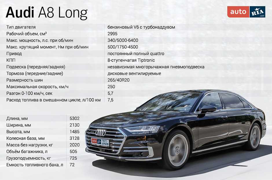 Audi a3 2012 седан: характеристика, отзывы, тесты - ауди a3