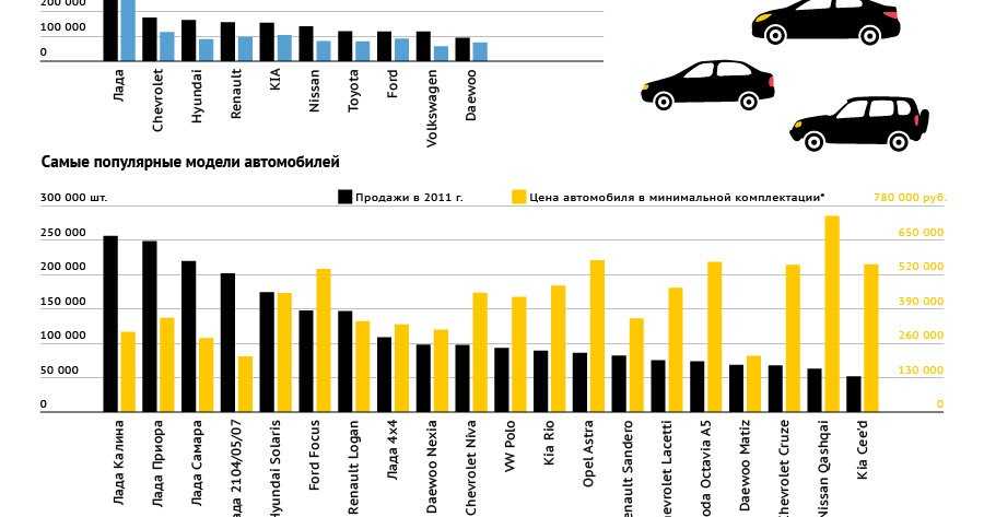 Топ-35 самых дорогих автомобилей в мире в 2022 году (+ коллекционеры дорогих машин)