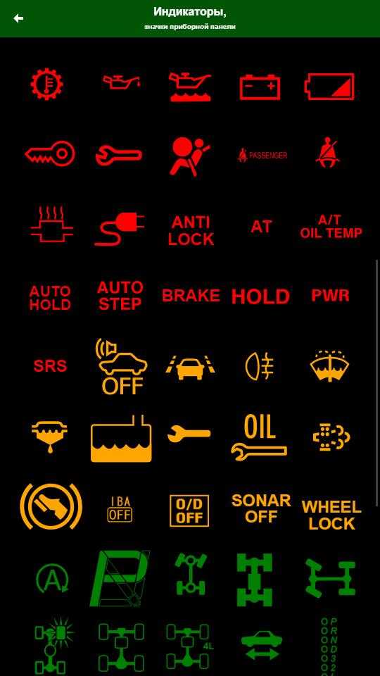 Значки на панели приборов автомобиля