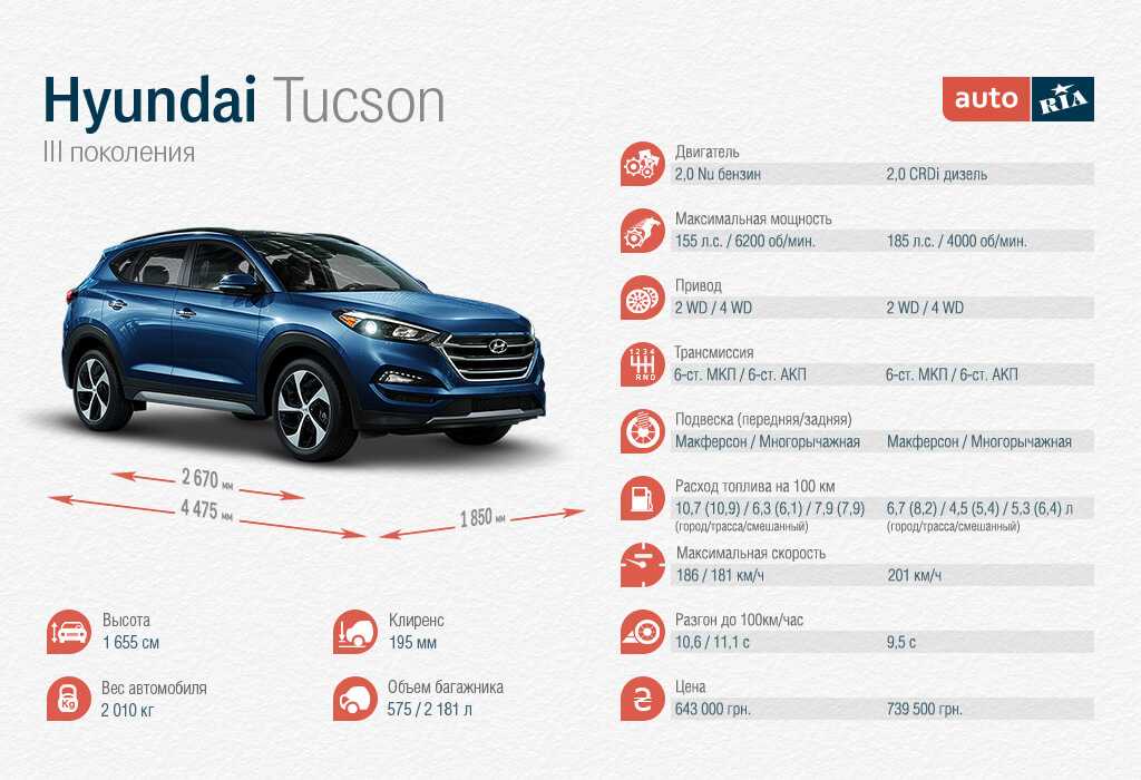 Характеристика автомобилей хендай. Hyundai Tucson 2018 габариты. Hyundai Tucson 2020 технические характеристики. Hyundai Tucson 2017 Размеры. Хендай Туксон 2017 клиренс.