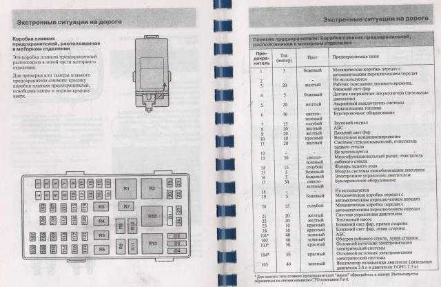 Volvo fh12.fh16 предохранители и реле - мои файлы  - информация по ремонту - каталог сервис-мануалов