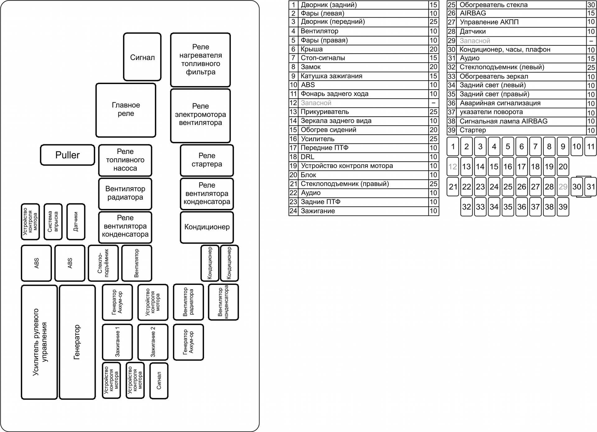 Схемы блоков предохранителей и реле киа рио 2: расположение, расшифровка