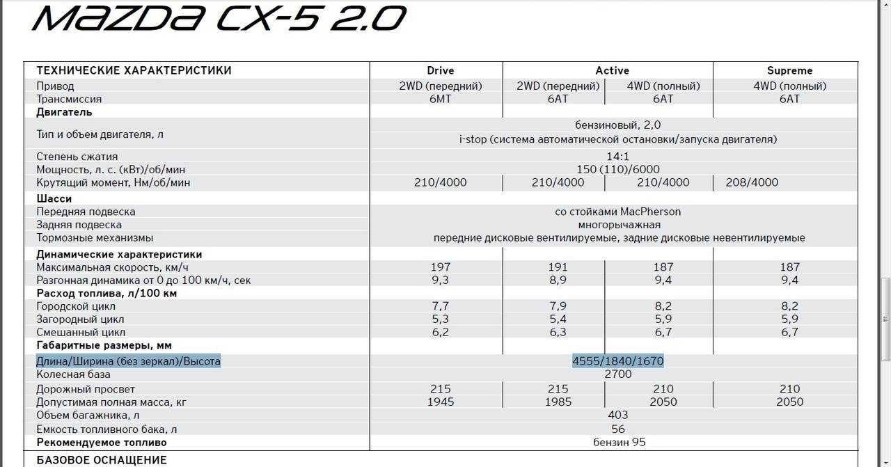 Mazda cx-5 2.5 skyactiv-g 4wd (c 2013 по 2015) — технические характеристики автомобиля