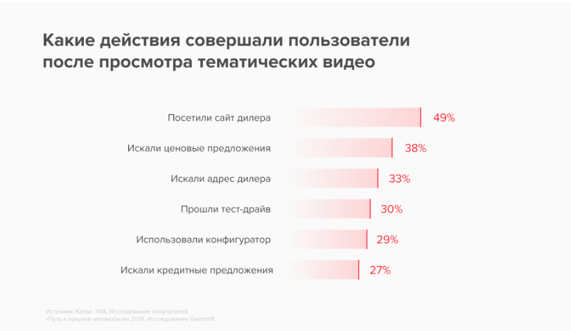 Пользователи действует. Kantar TNS исследования. Какие открытки чаще всего покупают. Преждепользователи и послепользователи.