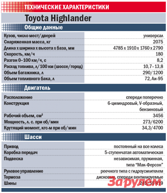 Тойота хайлендер 2020 в новом кузове – обзор, характеристики, комплектации, отзывы владельцев, начало продаж в россии