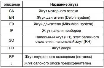 Предохранители и реле джили мк и мк кросс (2006-2015) с расшифровкой