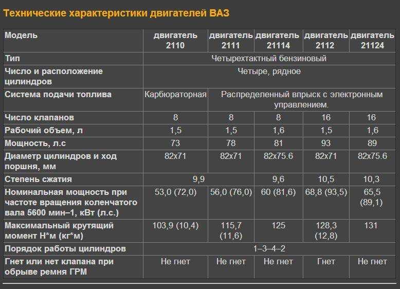 Первый тестовый обзор ваз 2110
