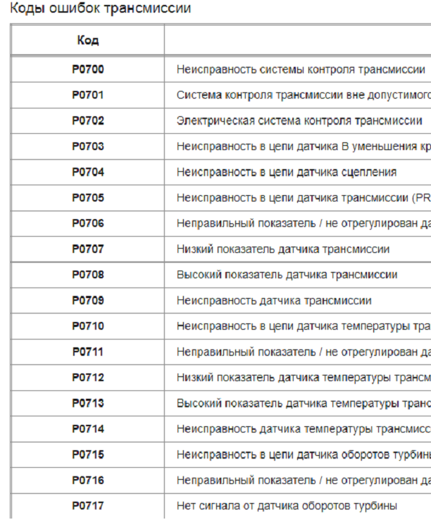 Код в 20 24. Расшифровка кодов неисправностей OBD 2 на русском. Коды ошибок автосканера obd2. Таблица ОБД 2 кодов. Коды ошибок адаптера obd2.