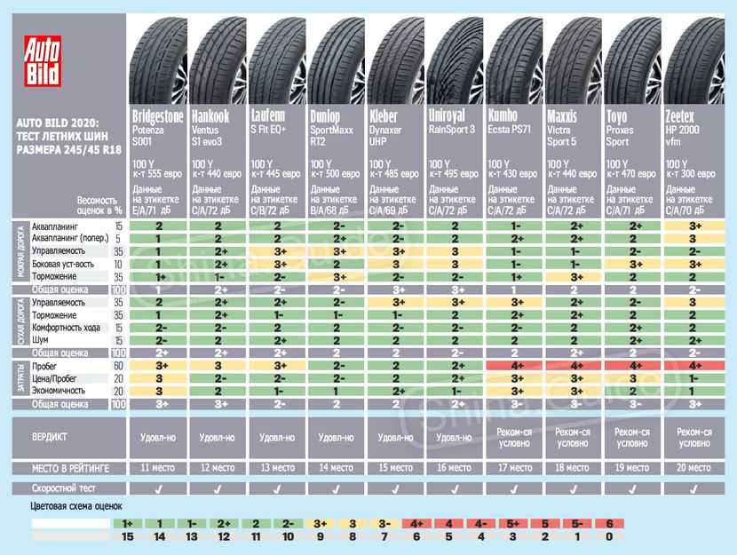 Резина ат для внедорожников: что это такое, рейтинг лучших at шин и их тест