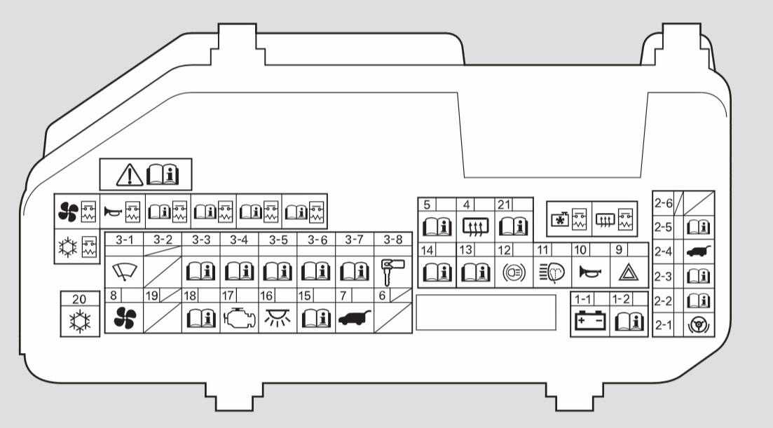 Схема предохранителей хонда аккорд 8