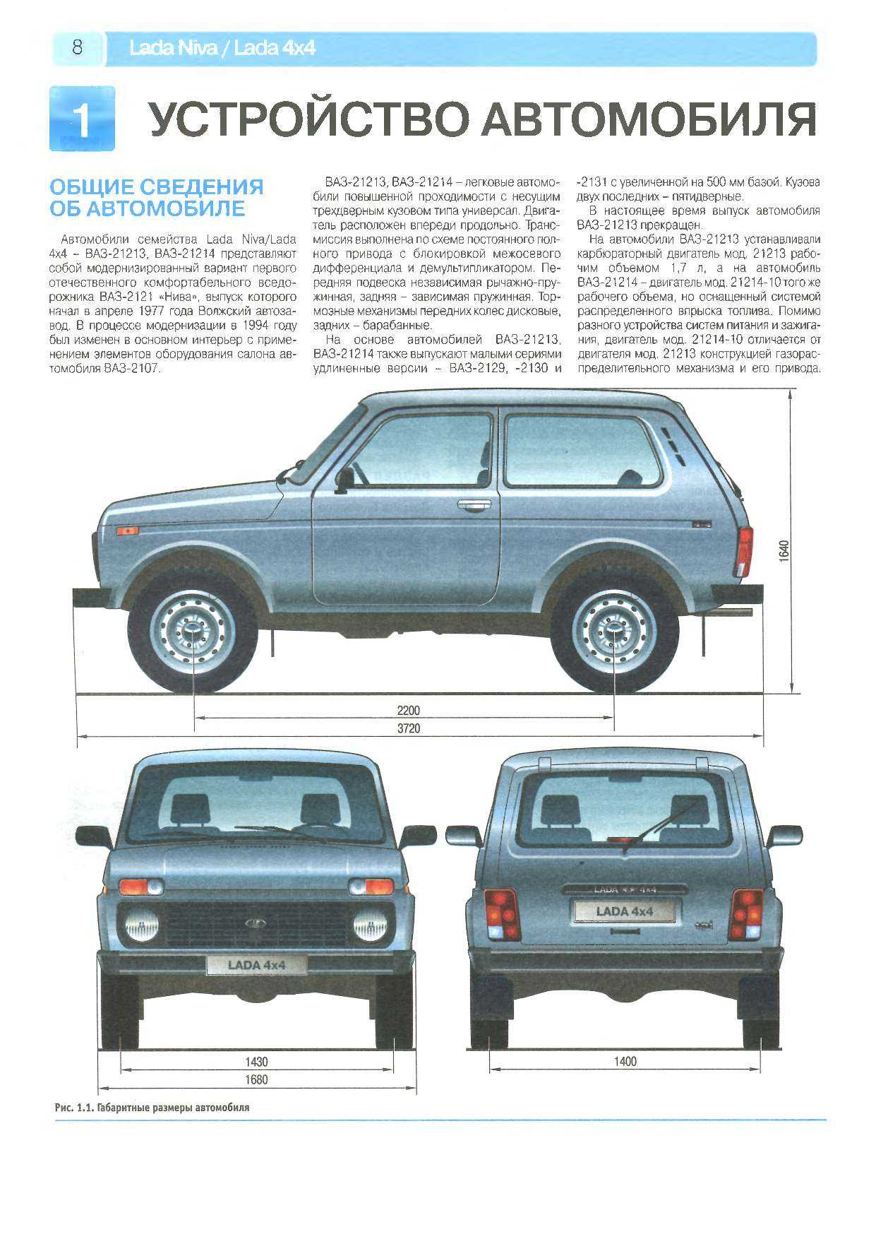 Модификации ваз 2121 нива - sovietcars.net