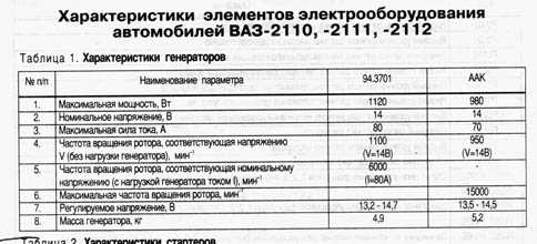 Двигатель ваз 21103 16 клапанов характеристики