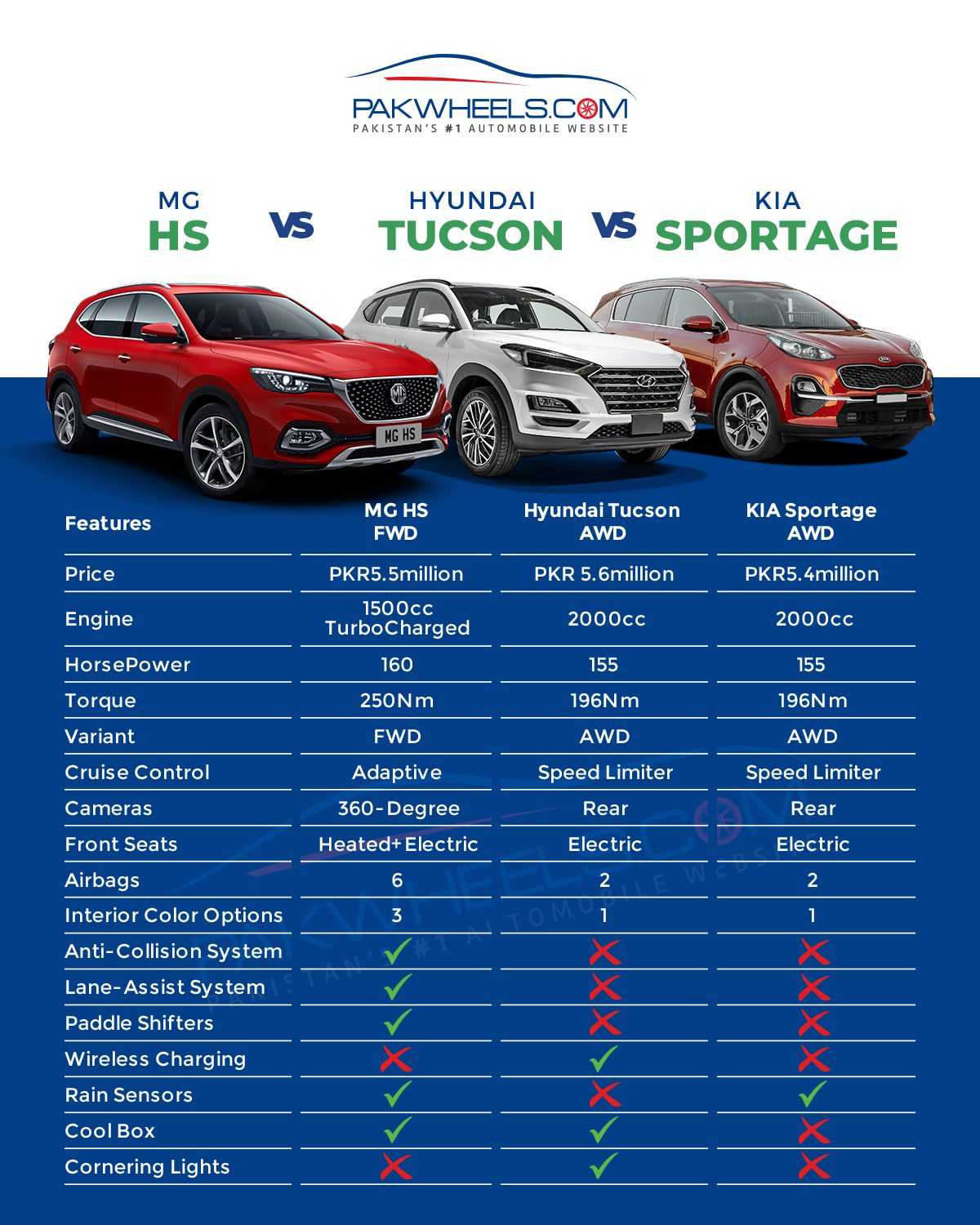Характеристика автомобилей хендай. Hyundai Tucson 2022 габариты. Кия Туксон 2020. Kia Sportage 2022 габариты. Hyundai Tucson 2020 габариты.