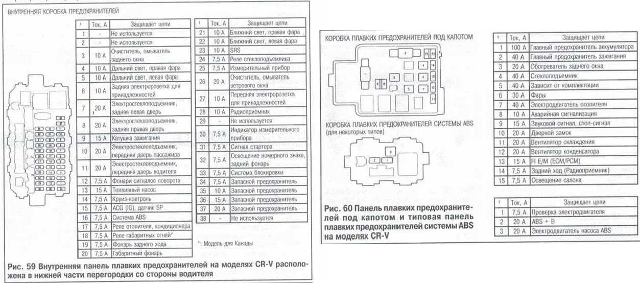Блок предохранителей и реле Хонда СРВ RD1–RD3; 1995, 1996, 1997, 1998, 1999, 2000, 2001