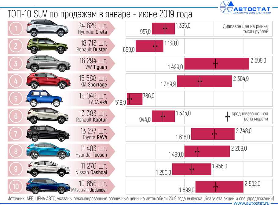Топ 20 машин за 500 тысяч рублей в 2021 году