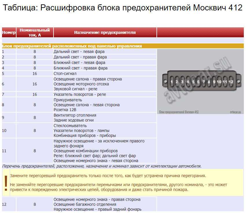 Схема предохранителей москвич 2141 нового образца - 85 фото