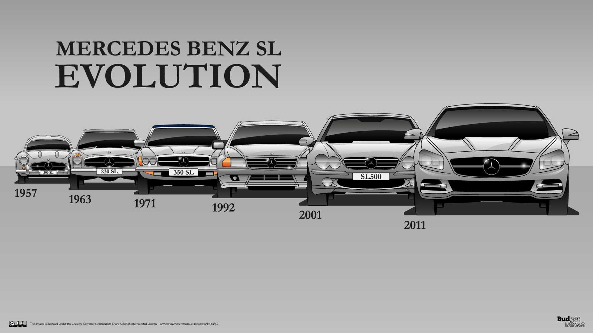 Mercedes-benz e-класс (w212) - mercedes-benz e-class (w212) - abcdef.wiki