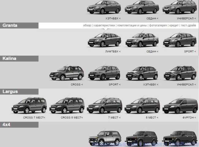 Hyundai solaris: поколения, кузова по годам, история модели и года выпуска, рестайлинг, характеристики, габариты, фото - carsweek