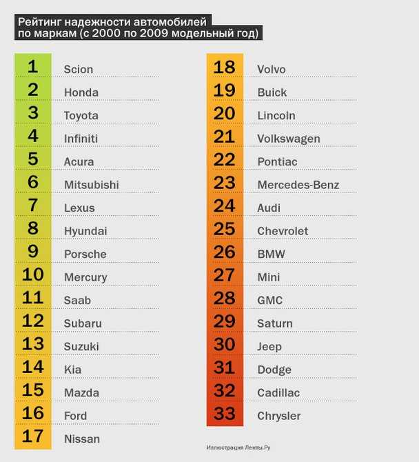 Рейтинг самых дорогих автомобилей марки mercedes в мире 2020 года