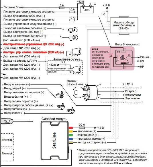 Инструкция по эксплуатации и установке сигнализации starline a39 с автозапуском: характеристики с отзывами владельцев и применение автосигнализации