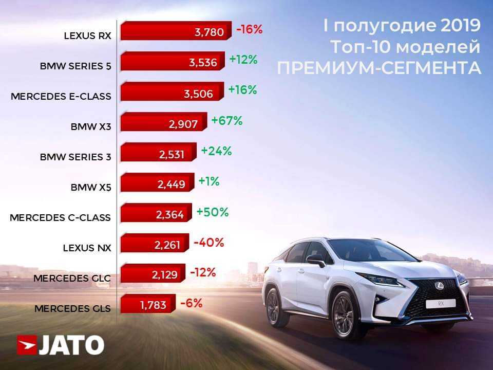 Рейтинг лучших автомобилей d-класса (среднего класса) 2022 года