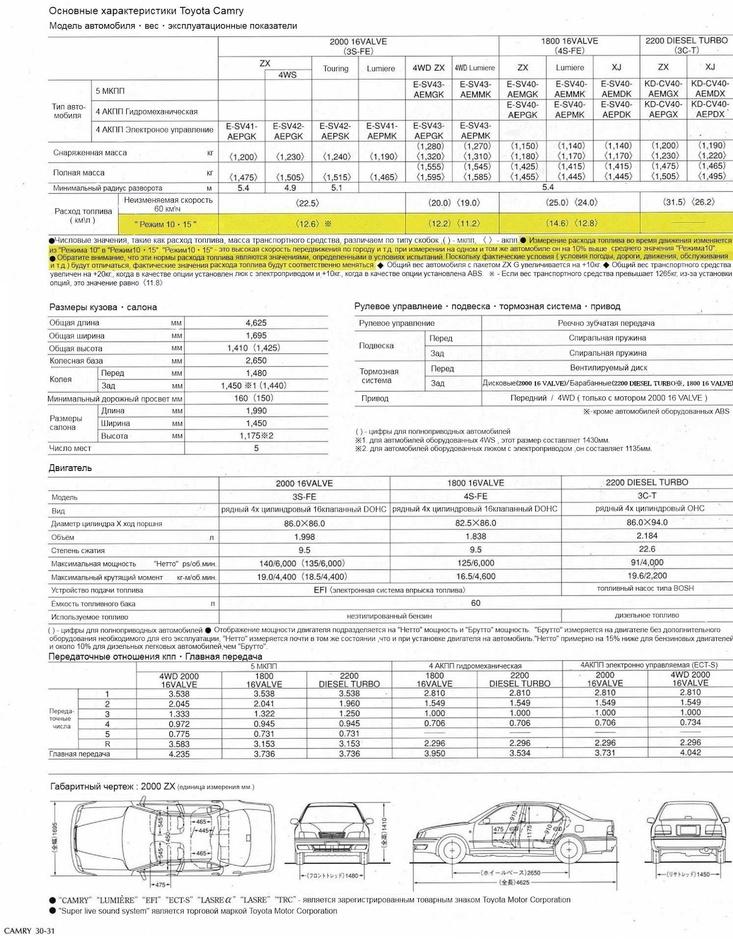 Расход масла камри. Тойота Камри 2 5 технические характеристики. Характеристика Toyota Camry 2.4 40. Технические характеристики Камри 70 2.5. Toyota Camry технические характеристики.