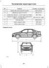 Технические характеристики форд фокус 2