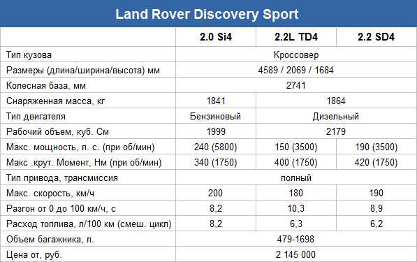 Эксклюзивно: все новые range rover, которые выйдут до 2023 года