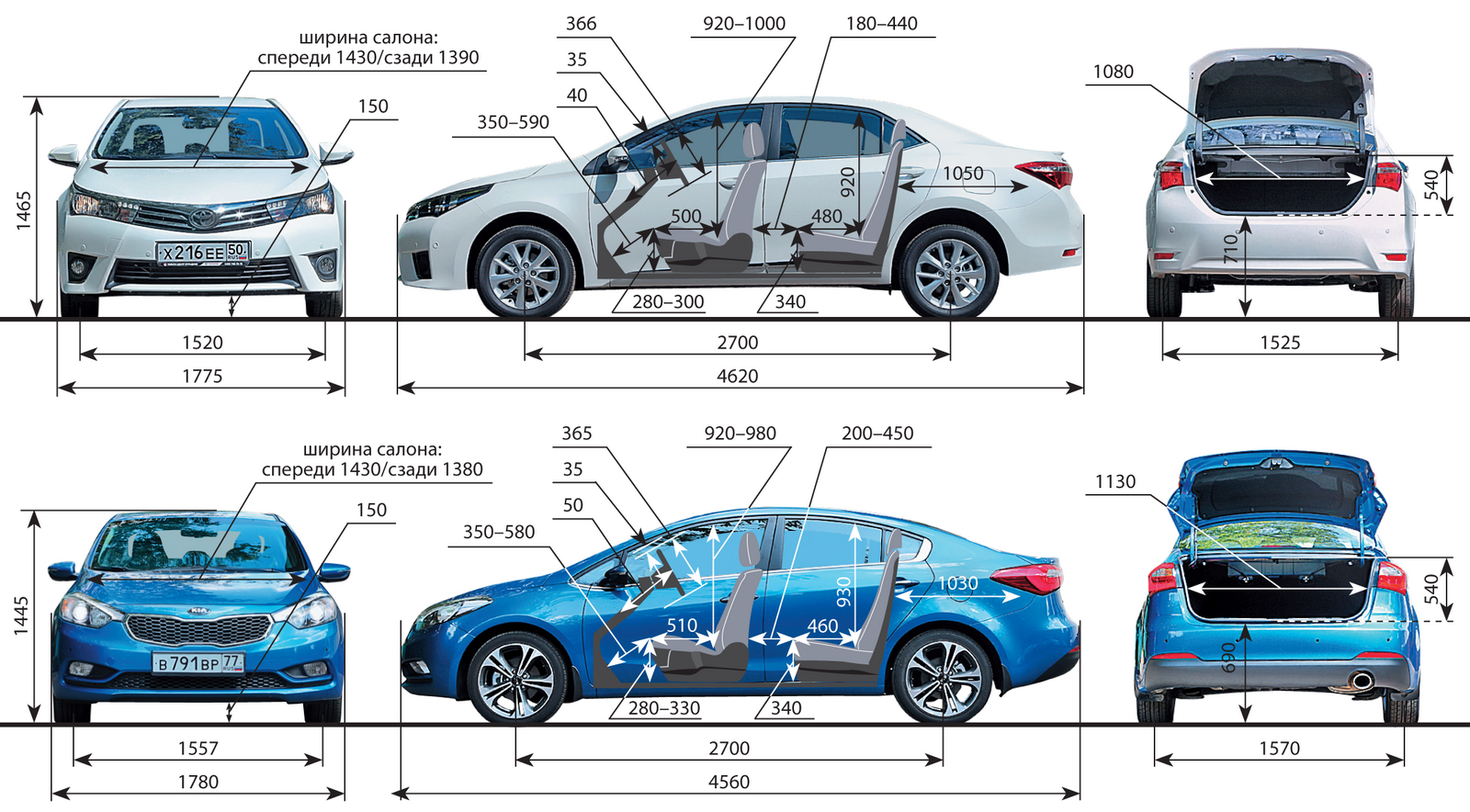 Тойота королла 2013-2015 года и ее технические характеристики