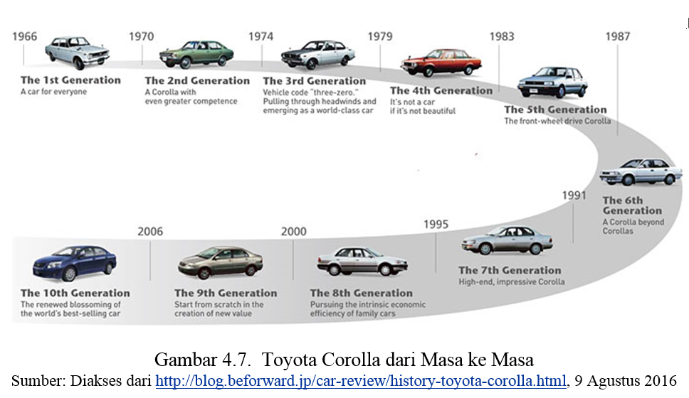 Hyundai sonata с 2010 - 2013 — технические характеристики автомобилей