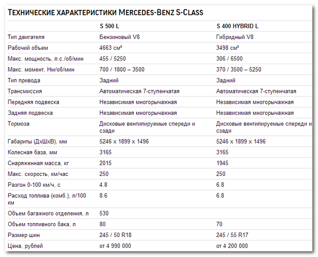 Технические характеристики Mercedes C350 4Matic 2007-2010 в автокаталоге CarExpertru Размеры и масса Mercedes C350 4Matic 2007-2010 Клиренс Mercedes C-Class Мощность двигателя Mercedes C350 4Matic 2007-2010 Расход топлива Mercedes C350 4Matic 2007-2010 Ма