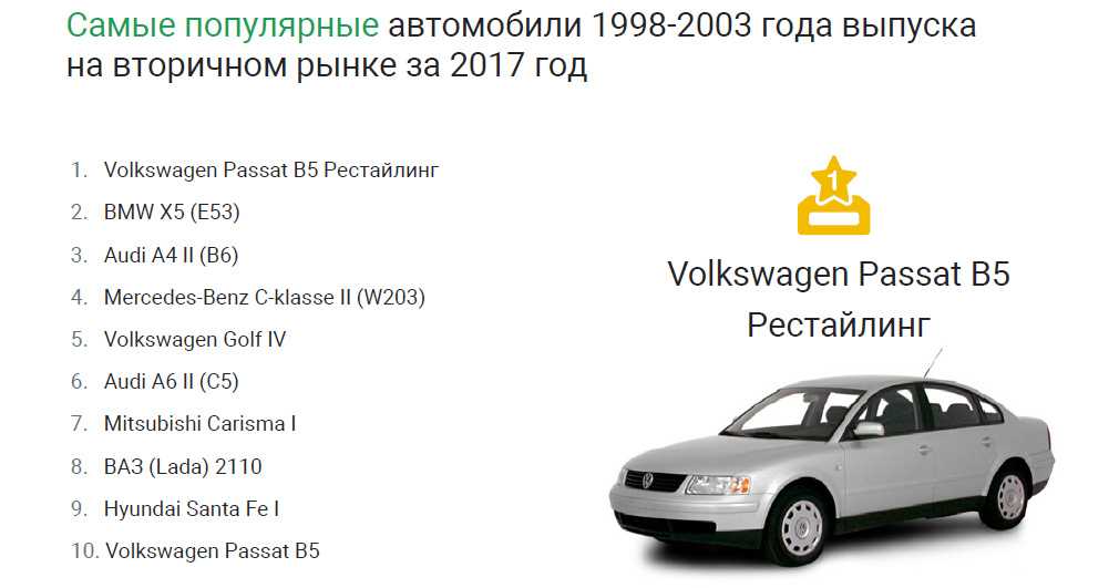 Лучшие подержанные машины по цене до 700 тысяч рублей в 2021 году