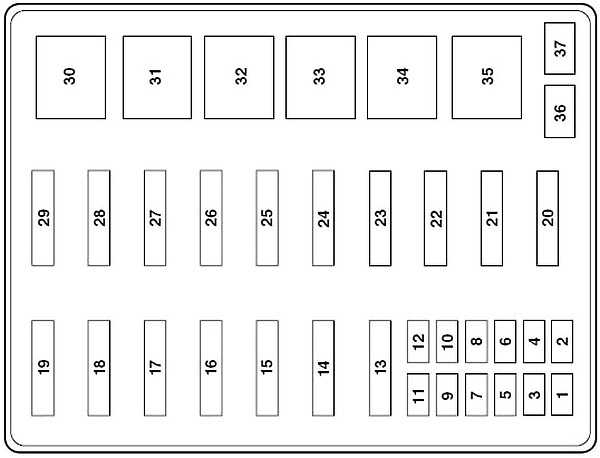 Предохранители и реле форд мондео 3 c описанием назначения и схемами блоков
