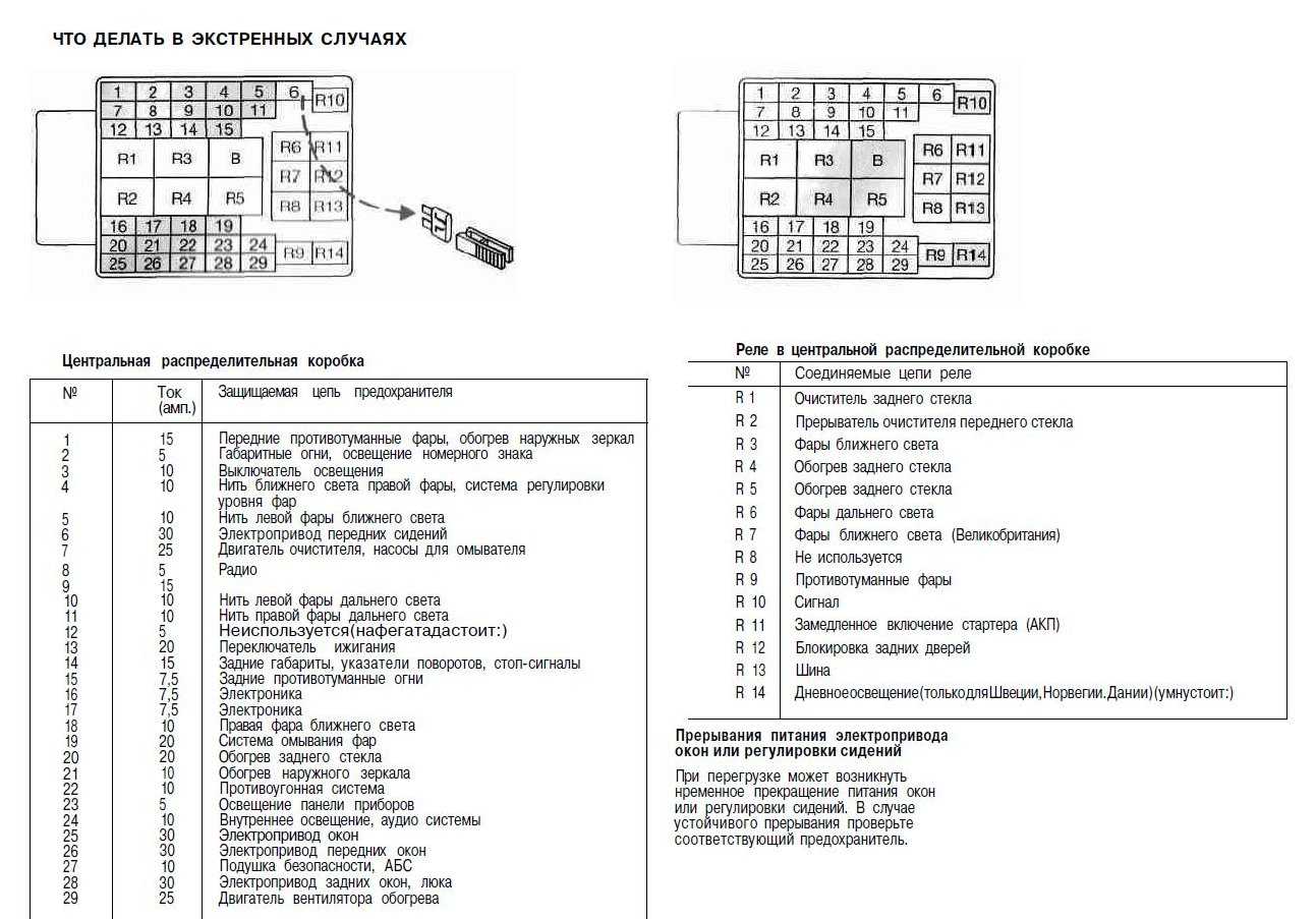 Блок предохранителей volkswagen transporter t4 и t5: схема расположения и обозначения бп, описание с фото и видео
