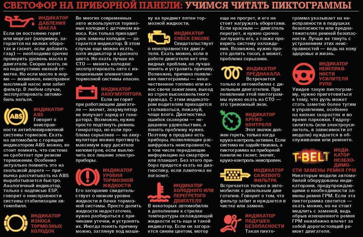 Все значки на панели приборов автомобилей с обозначениями | dr1ver.ru