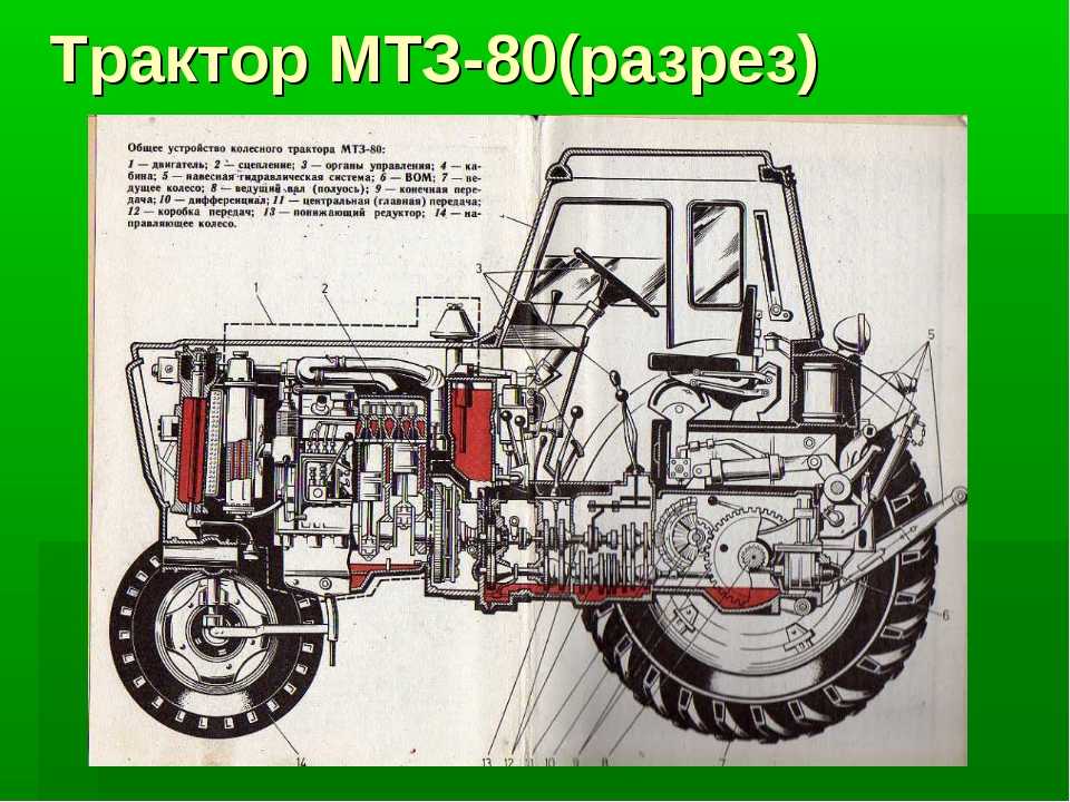 Принцип работы мтз 80. Конструкция трактора МТЗ 80. ТТХ трактора МТЗ 80. Шасси колесного трактора МТЗ-80. Основные части трактора МТЗ-82.