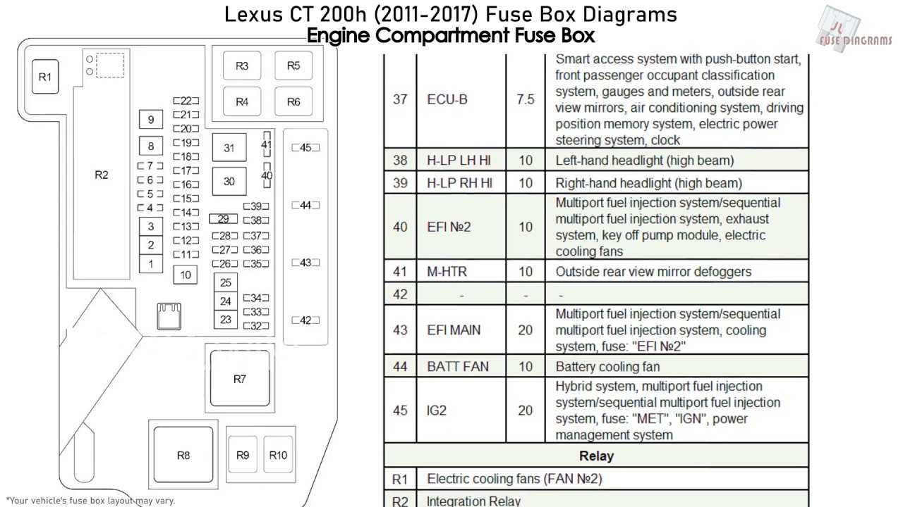 Тест-драйвы и обзоры lexus ct (лексус ст). входной билетик: lexus ct 200h