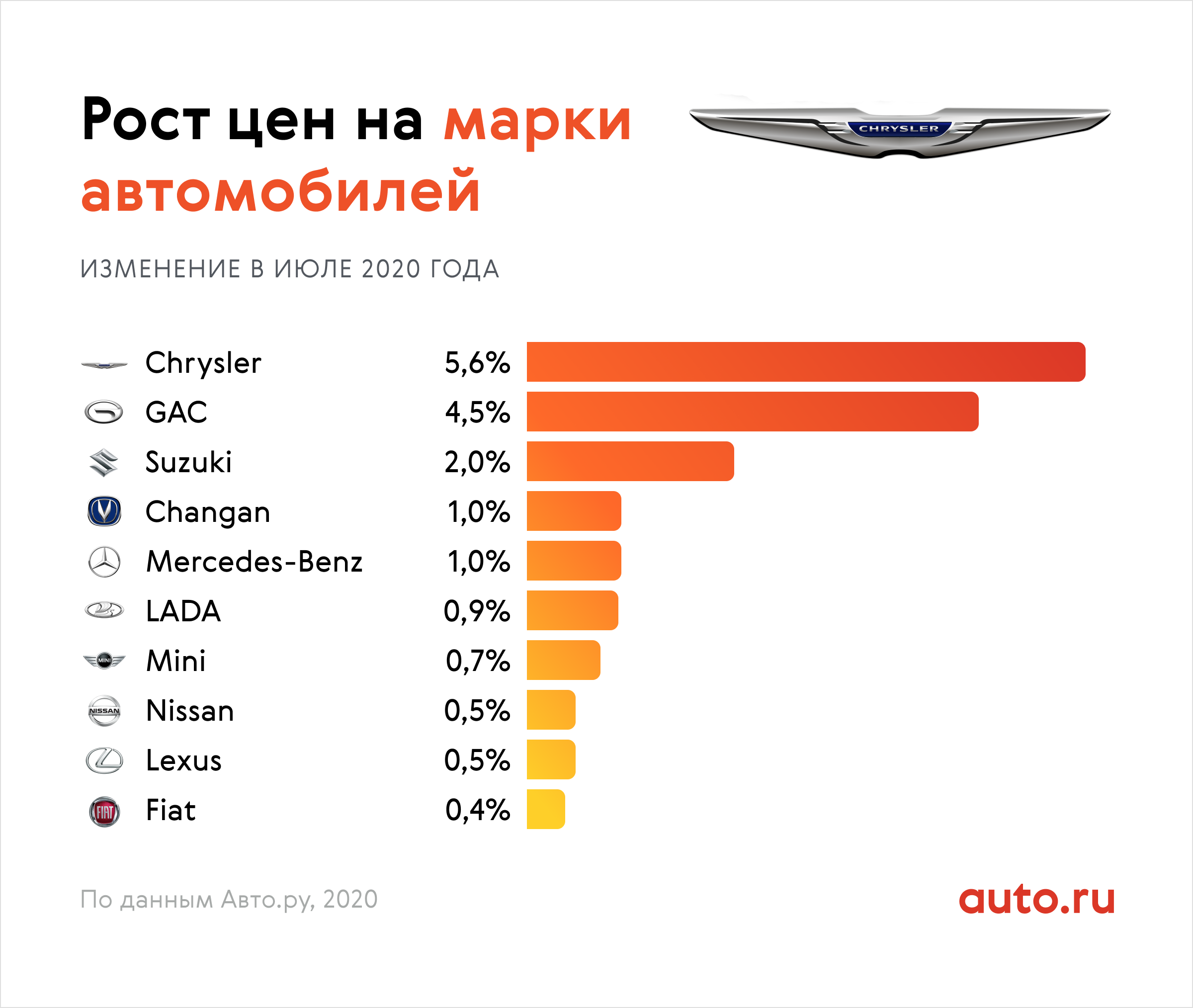 Сайт продажи автомобилей в россии самый популярный
